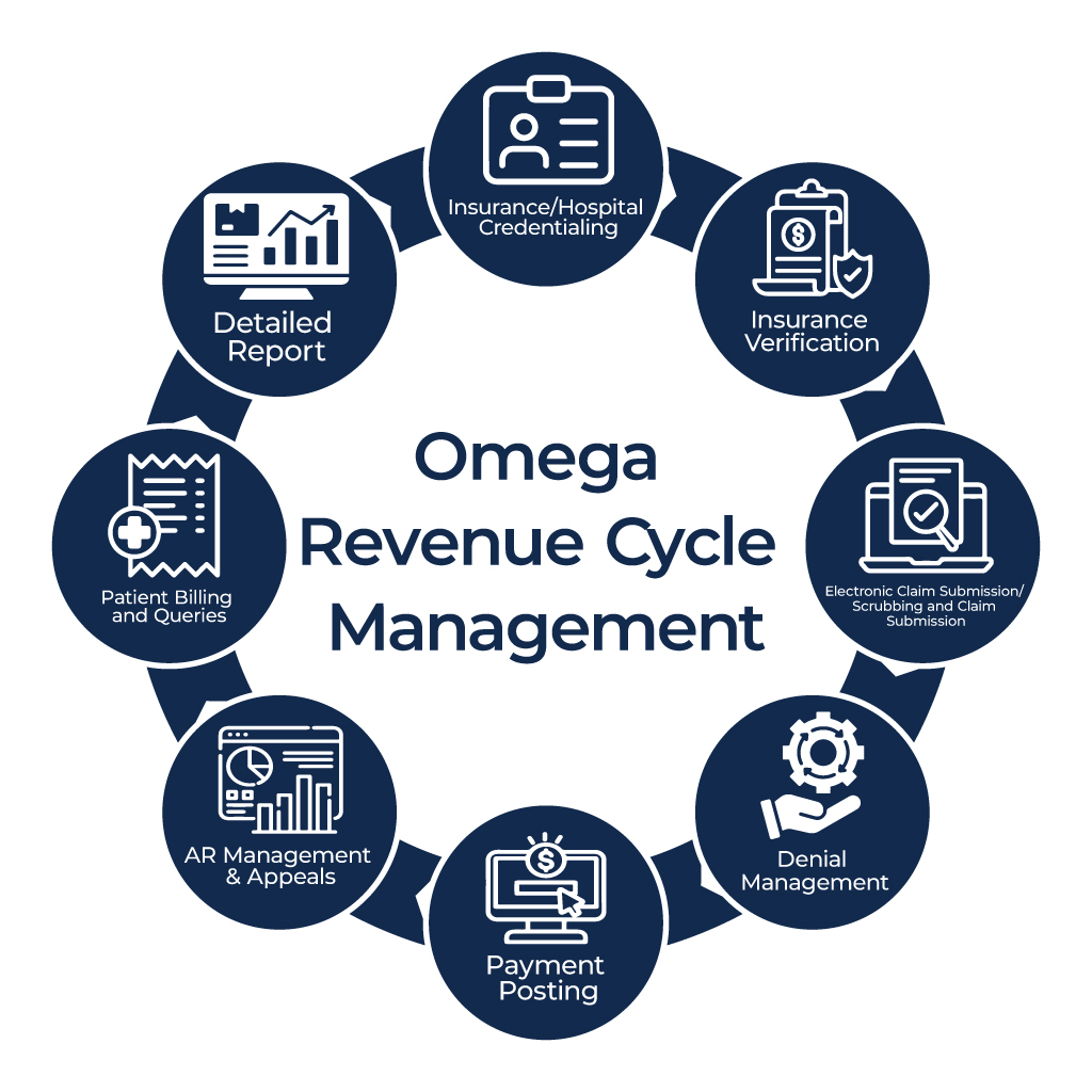 Revenue Cycle Management Services